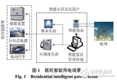 粒子校正優化的智能小區需求響應調度