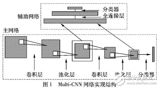 基于聯合層特征的卷積神經網絡進行車標識別