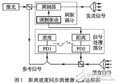 一種新的非均勻采樣信號的離散傅里葉變換方法