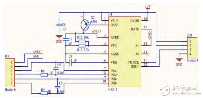 基于ARM單片機(jī)的高精度電子秤設(shè)計(jì)與實(shí)現(xiàn)