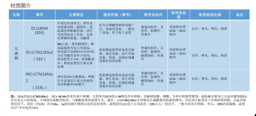 詳細圖片介紹非標自動化設備常用材料