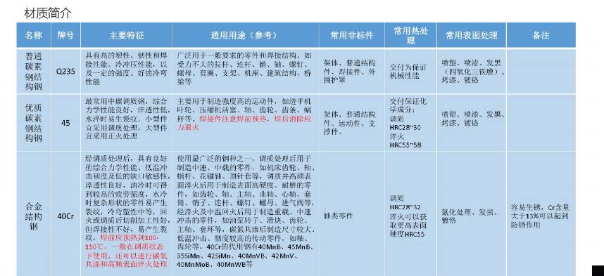 詳細圖片介紹非標自動化設備常用材料