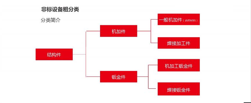 詳細圖片介紹非標自動化設備常用材料