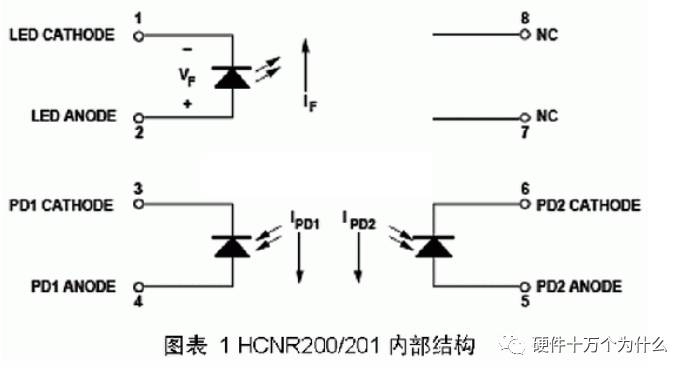 線性光耦的介紹以及電路設計、參數選擇、注意事項與參考設計