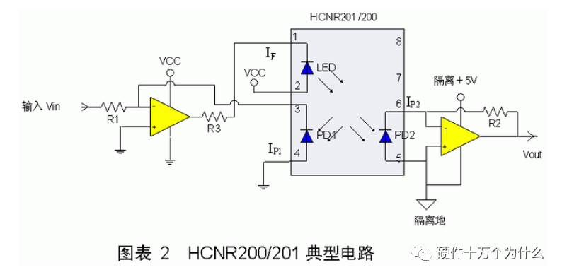 線性光耦的介紹以及電路設計、參數選擇、注意事項與參考設計