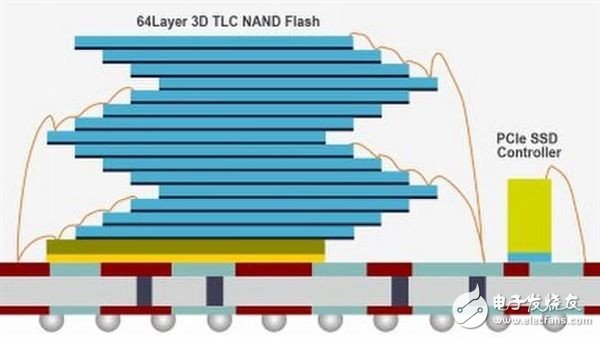 Intel第三代1TB 3D閃存 單Die將升級到512Gb