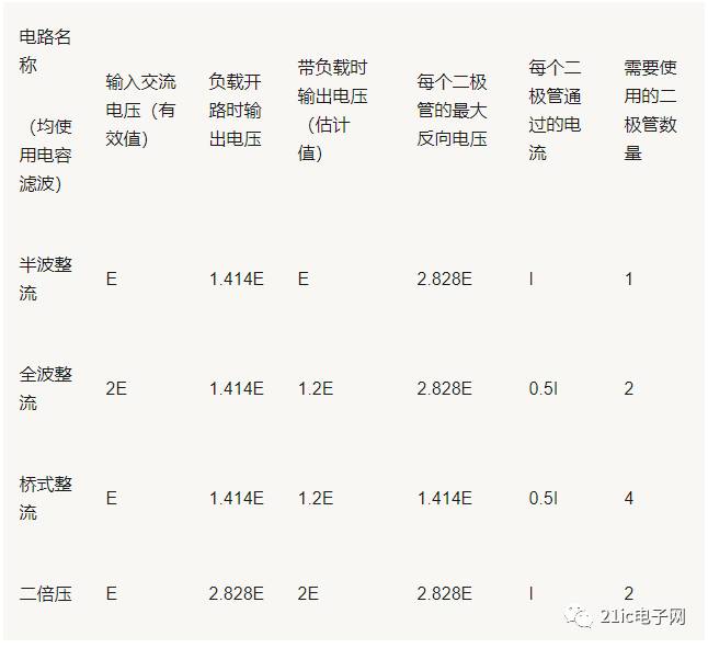 詳細剖析整流濾波電路