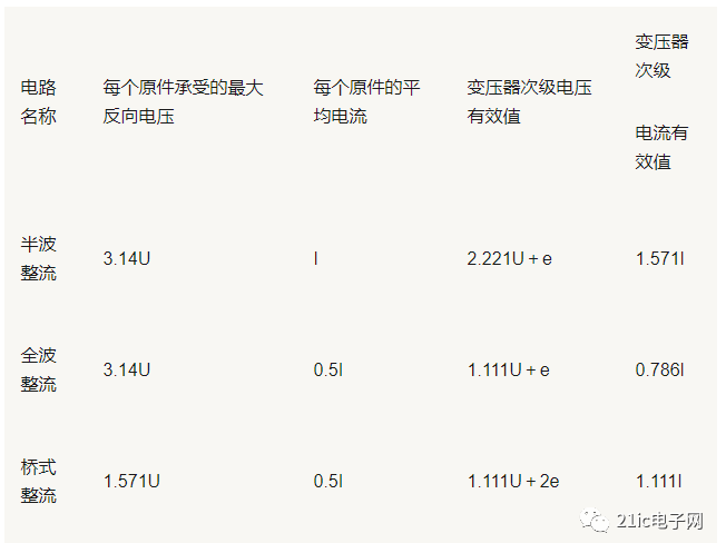 詳細剖析整流濾波電路