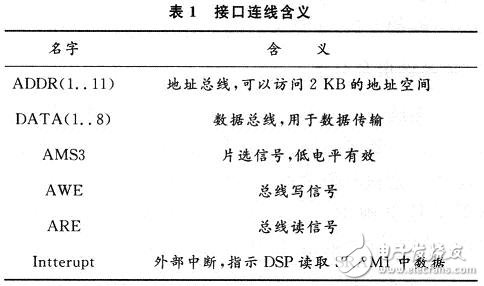 接口連線含義