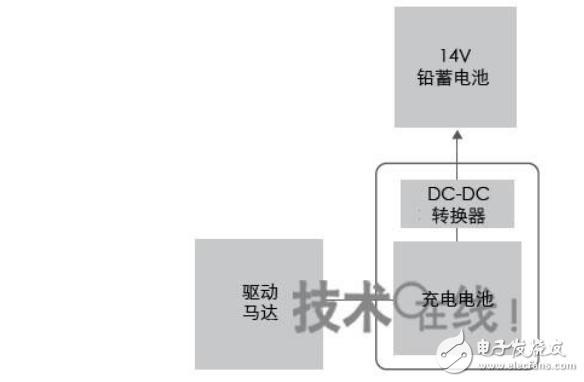 電動汽車dc轉換器拆解