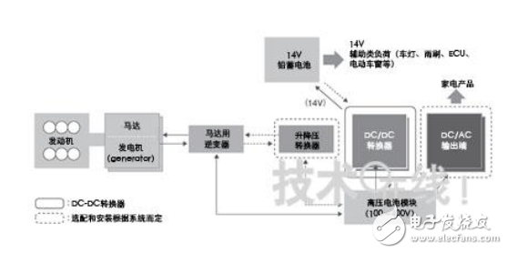 電動汽車dc轉換器拆解