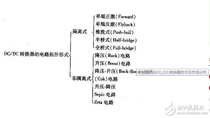 汽車轉(zhuǎn)換器_汽車dc轉(zhuǎn)換器是干嘛的