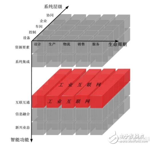 智能制造系統架構_智能制造系統的特征_智能制造系統基礎要素