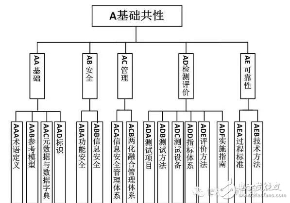 智能制造標準體系結構與框架_智能制造標準體系建設指南