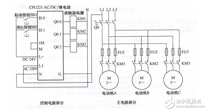 plc編程是干什么的_plc編程及應(yīng)用實(shí)戰(zhàn)