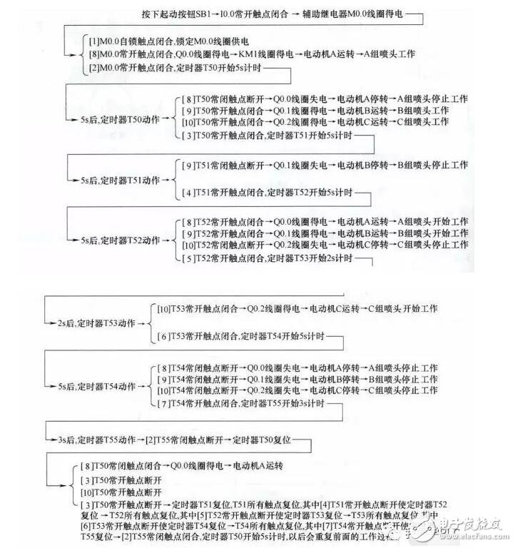 plc編程是干什么的_plc編程及應(yīng)用實(shí)戰(zhàn)