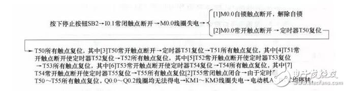 plc編程是干什么的_plc編程及應(yīng)用實(shí)戰(zhàn)