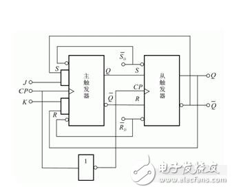 jk觸發器是什么原理_jk觸發器特性表和狀態轉換圖