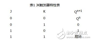 jk觸發器是什么原理_jk觸發器特性表和狀態轉換圖