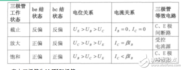 什么是三極管的倒置狀態(tài)及其作用