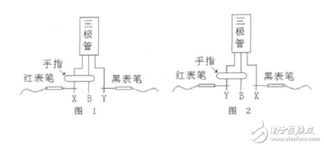 什么是三極管的倒置狀態(tài)及其作用