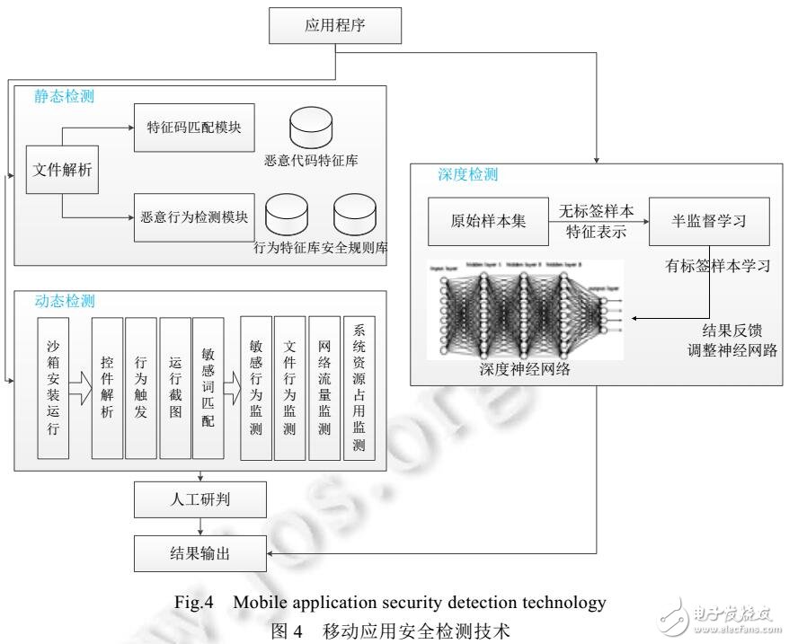 移動(dòng)應(yīng)用安全生態(tài)鏈構(gòu)建方法