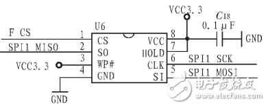 一種基于STM32的便攜式人機界面系統的設計