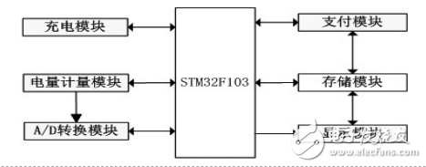 基于RN8208G芯片的電動車智能計費充電器設計