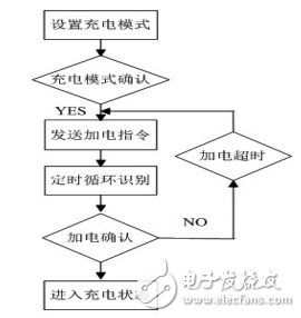 基于RN8208G芯片的電動車智能計費充電器設計