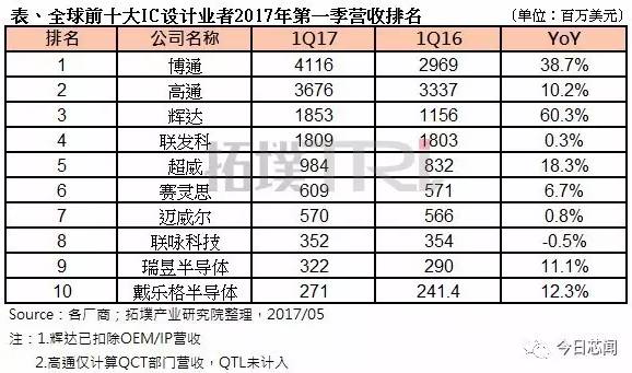 什么是CIDM模式以及設計行業和制造行業那些簡稱的介紹