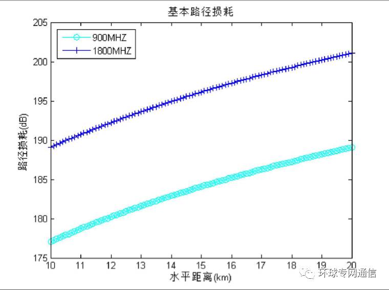 測量實際叢林環境下的電波傳播路徑損耗及天線效應