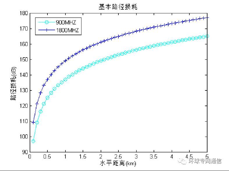 測量實際叢林環境下的電波傳播路徑損耗及天線效應