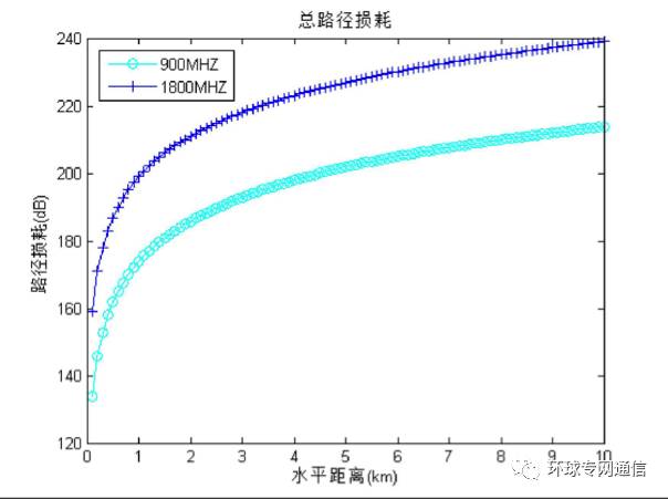 測量實際叢林環境下的電波傳播路徑損耗及天線效應