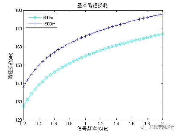 測量實際叢林環境下的電波傳播路徑損耗及天線效應