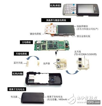  【拆解】聯想的TD-SCDMA手機TD900