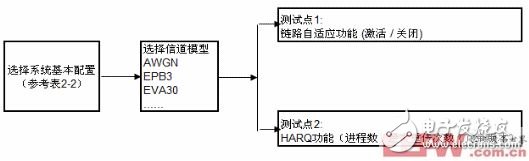 覆蓋率和檢測(cè)出錯(cuò)誤數(shù)的關(guān)系