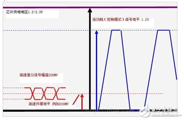 mipi是什么接口_mipi接口定義詳解