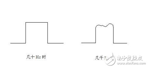 脈沖信號和電平信號的區別 