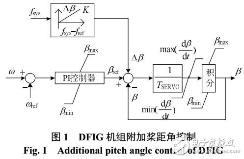 一種在線測(cè)辯風(fēng)電場(chǎng)靜態(tài)特征系數(shù)的方法