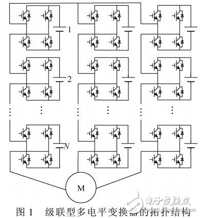 多電平高壓調速系統低速畸變補償控制