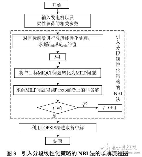 多目標安全約束機組組合優(yōu)化模型及求解