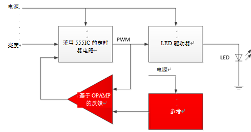 解析汽車LED燈調光的因素