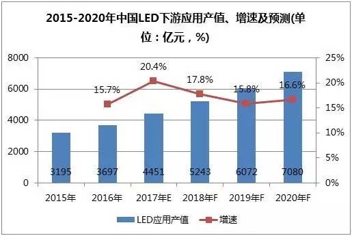 LED行業人工成本高、效率低所以需要向自動化生產線發展