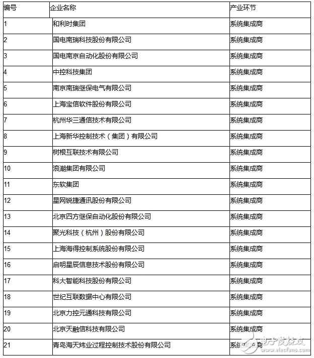 強調萬物互聯 物聯網助力智能制造轉型