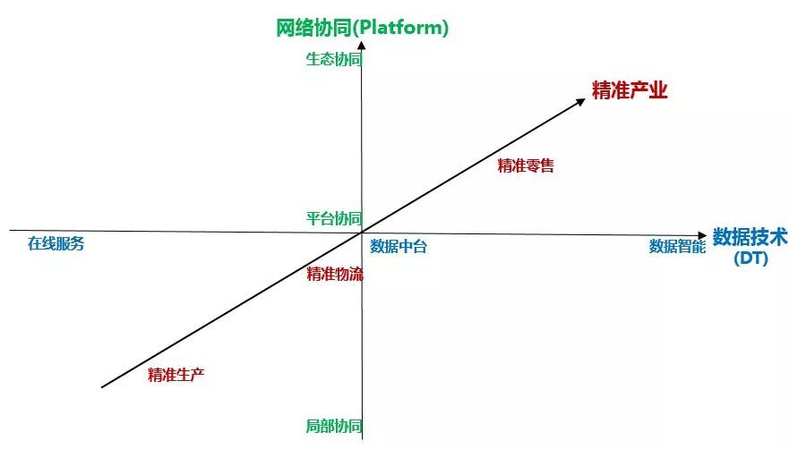 第四次計算革命將使AI商業(yè)，進化到云智能（“云DI”）商業(yè)