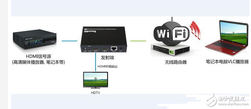  hdmi延長器安裝步驟_HDMI延長器與HDMI IP延長器應用區別