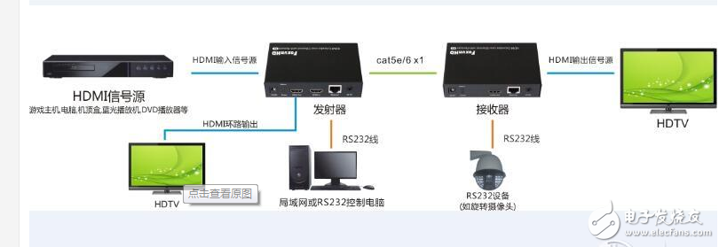 hdmi延長器安裝步驟_HDMI延長器與HDMI IP延長器應用區別