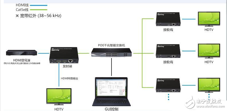 hdmi延長器安裝步驟_HDMI延長器與HDMI IP延長器應用區別