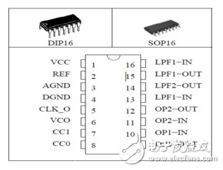 混響處理器CD2399中文資料詳細_引腳圖及功能_內部結構及應用電路