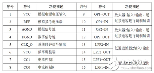 混響處理器CD2399中文資料詳細_引腳圖及功能_內部結構及應用電路